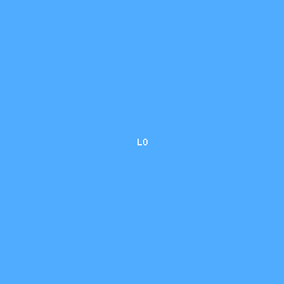 loadtester